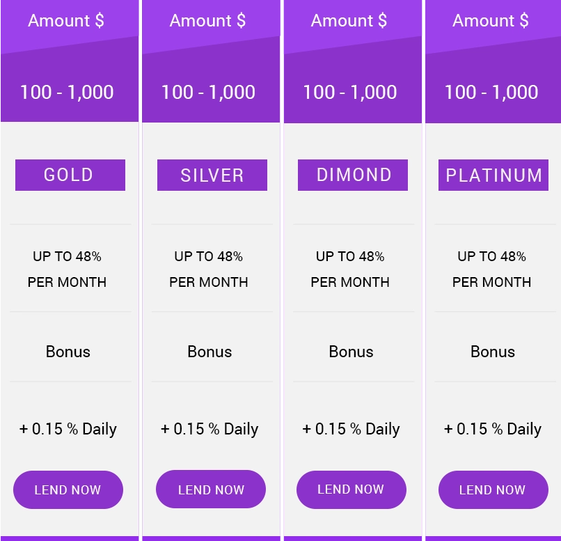 lending_plan